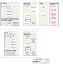 Content Map section